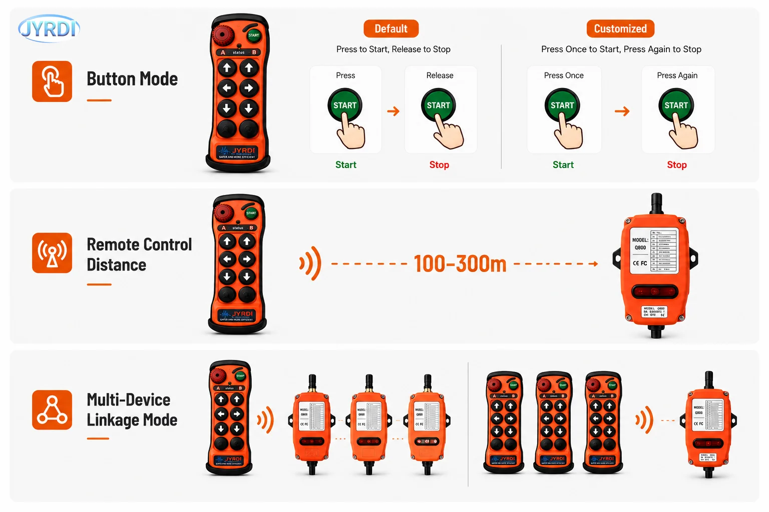 jiayi remote control custom
