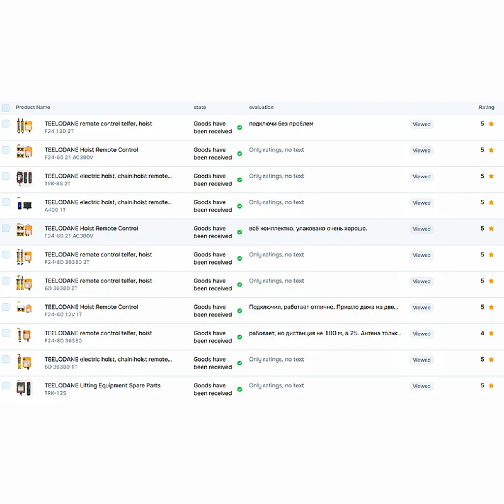 customer good reviews