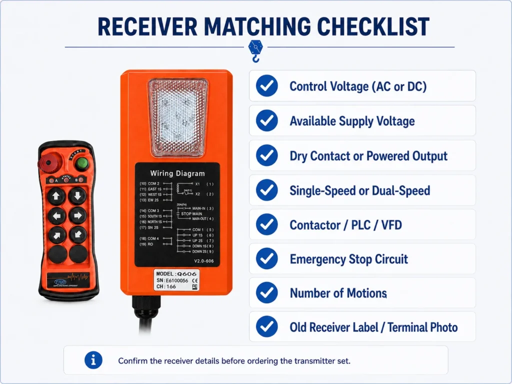 RECEIVER MATCHING CHECKLIST