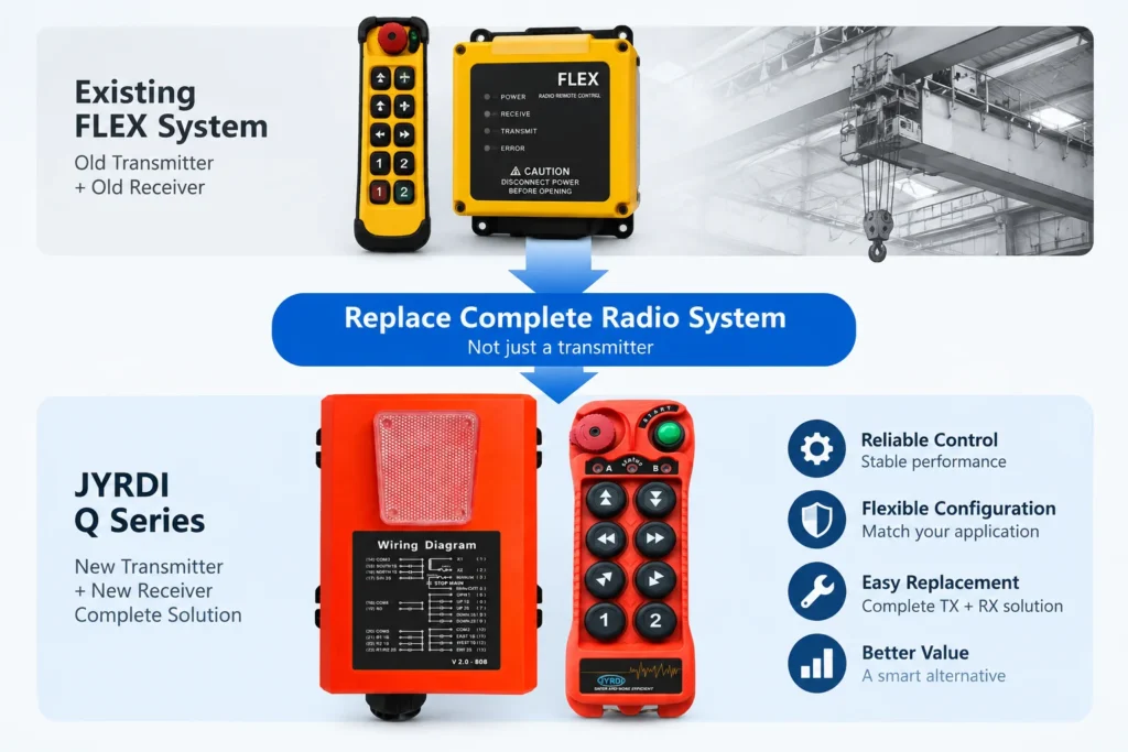 jiayi q808 remote control