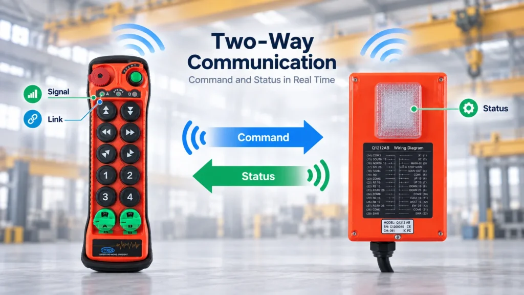 Bidirectional Communication
