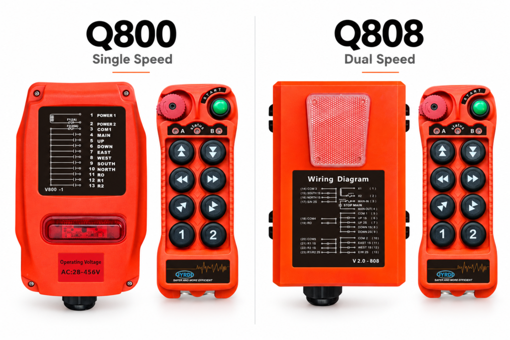 Comparison Chart: Q800 (Single-Speed) vs. Q808 (Dual-Speed)
